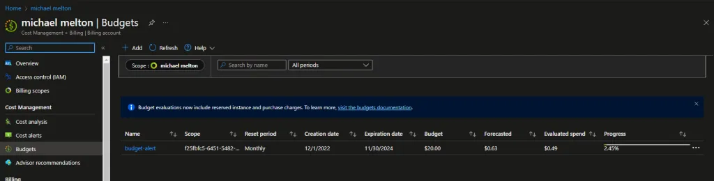 Azure Cost Management budget with a $20 monthly threshold and current forecasted spend