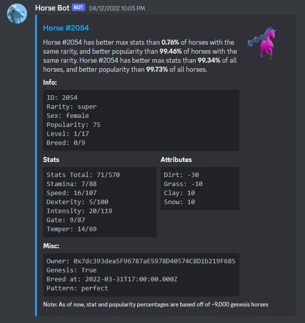 Improved Discord embed for Horse #2054 with percentile comparisons, formatted stat blocks and a horse image
