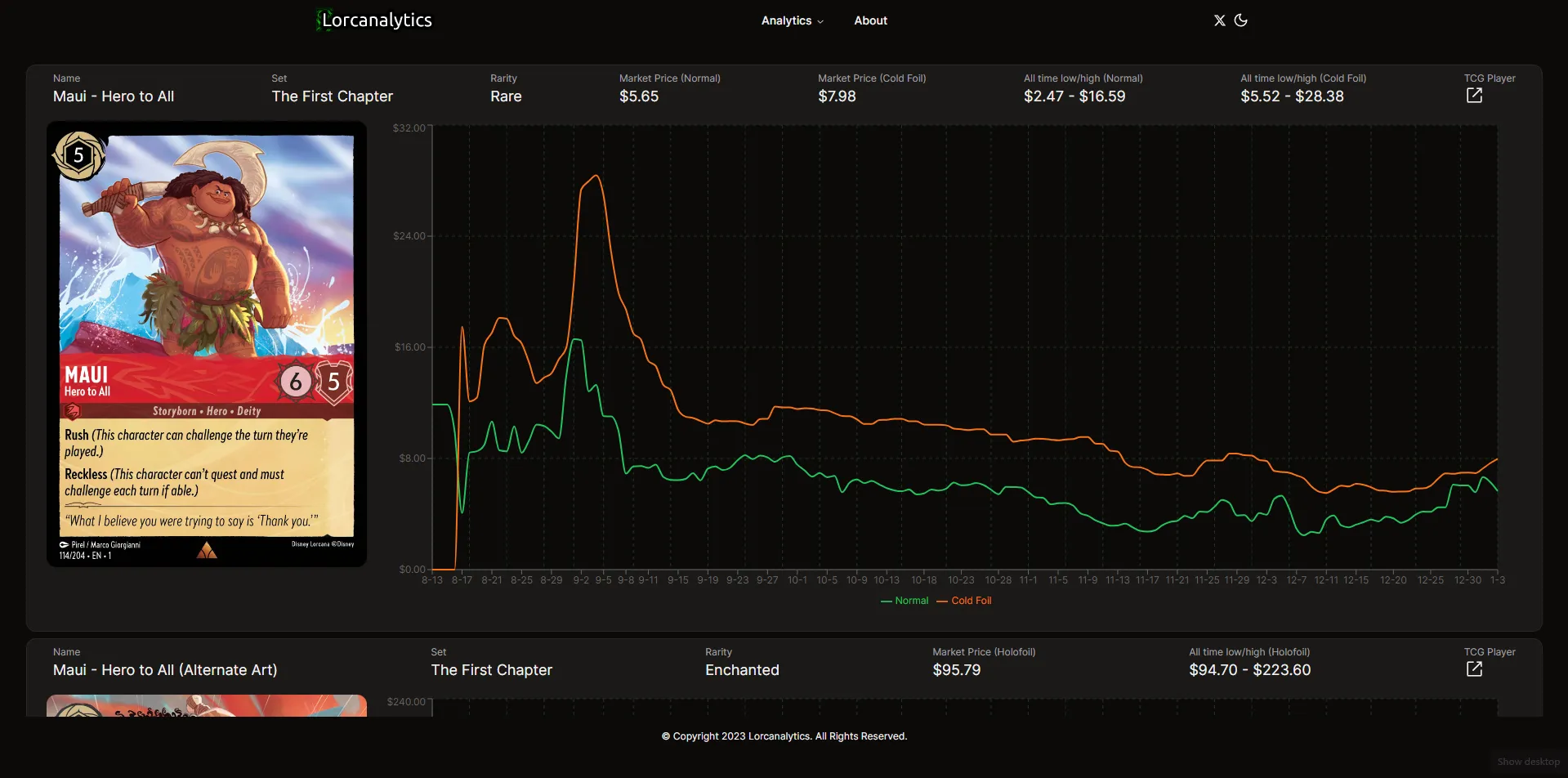 Maui - Hero to All card page with a Recharts line chart of Normal and Cold Foil prices over time