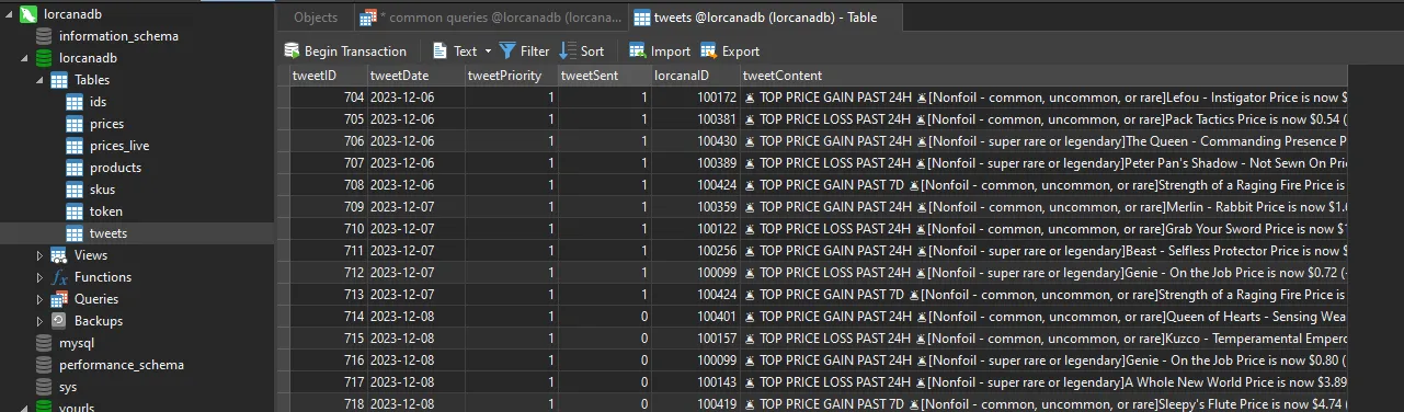 Navicat view of the tweets table with queued price gain and loss posts and a tweetSent flag